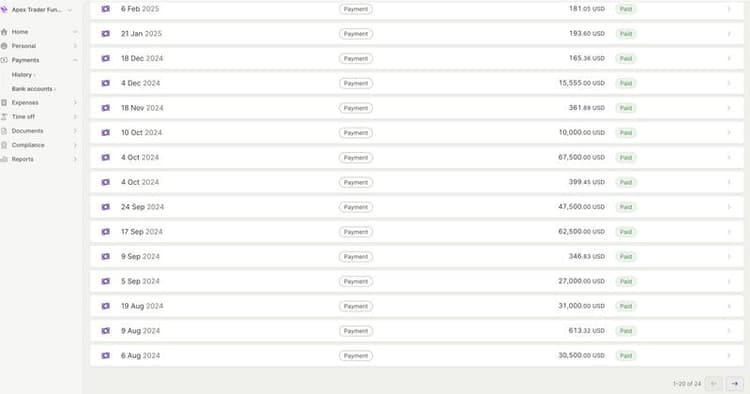 Payout Zertifikat 13